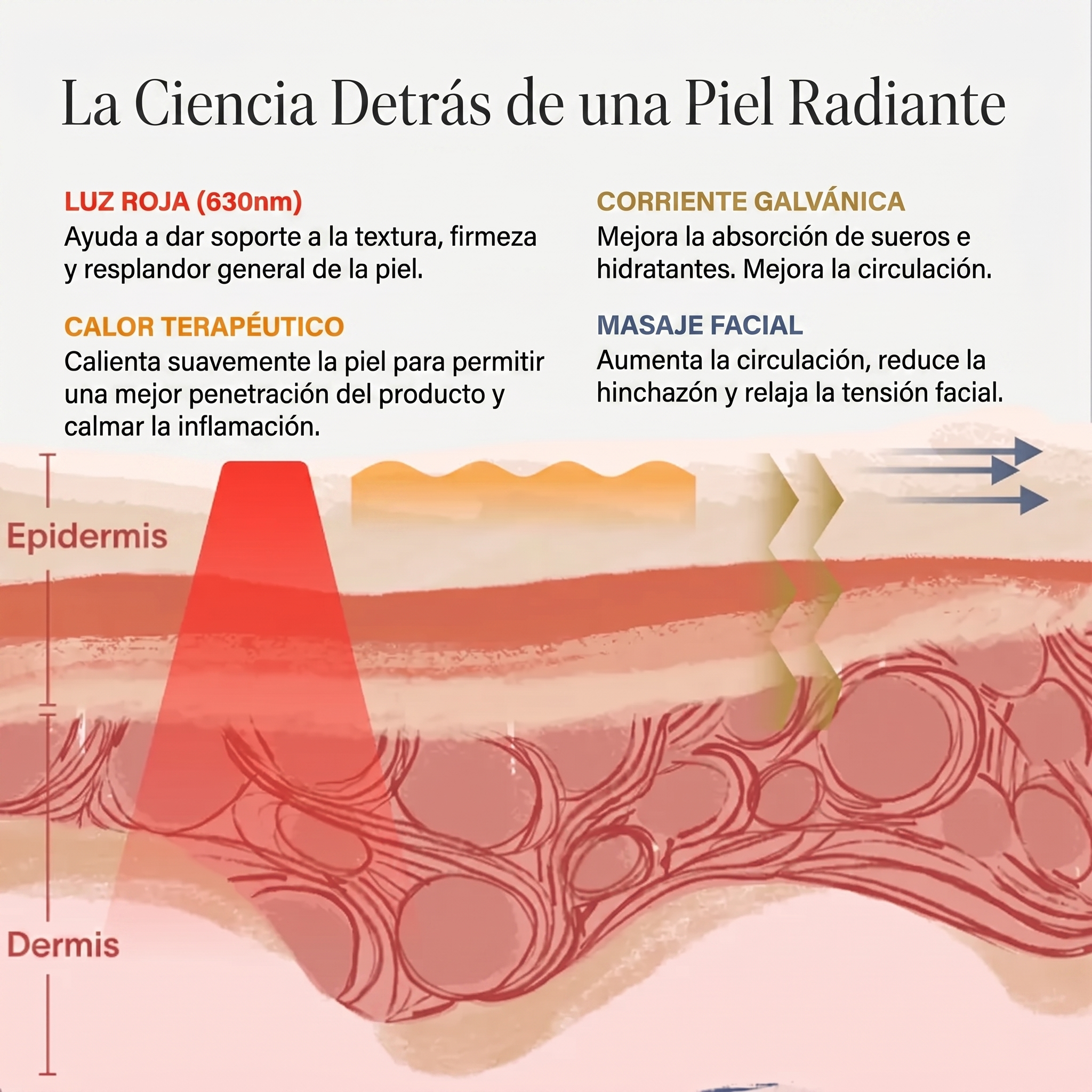 Varita de cuidado facial 4 en 1
