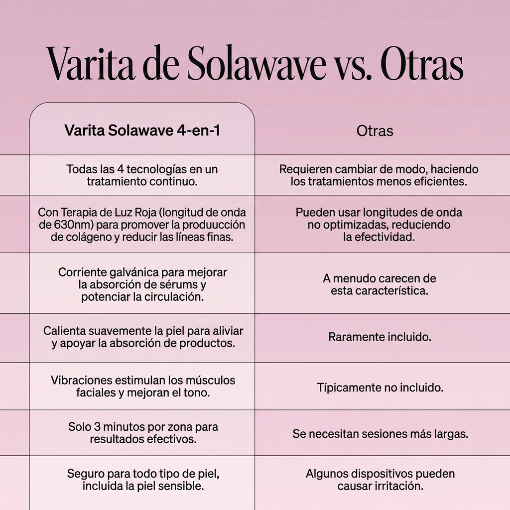 Varita de cuidado facial 4 en 1