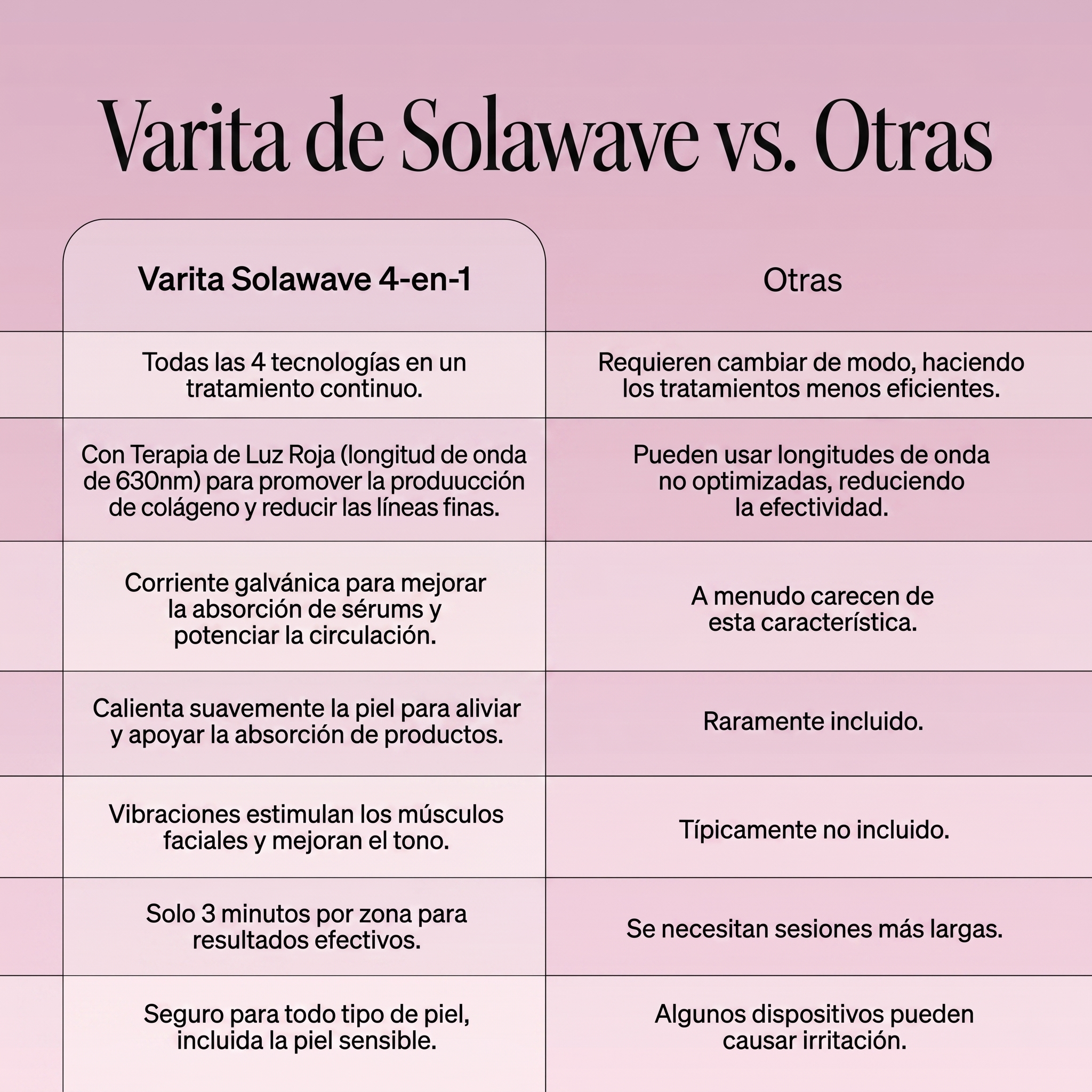 Varita de cuidado facial 4 en 1